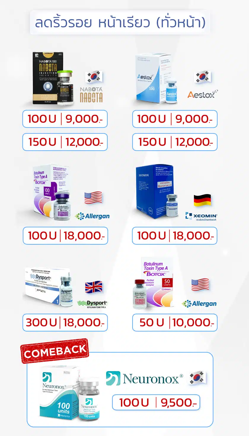 โบท็อกซ์ dysport ราคา