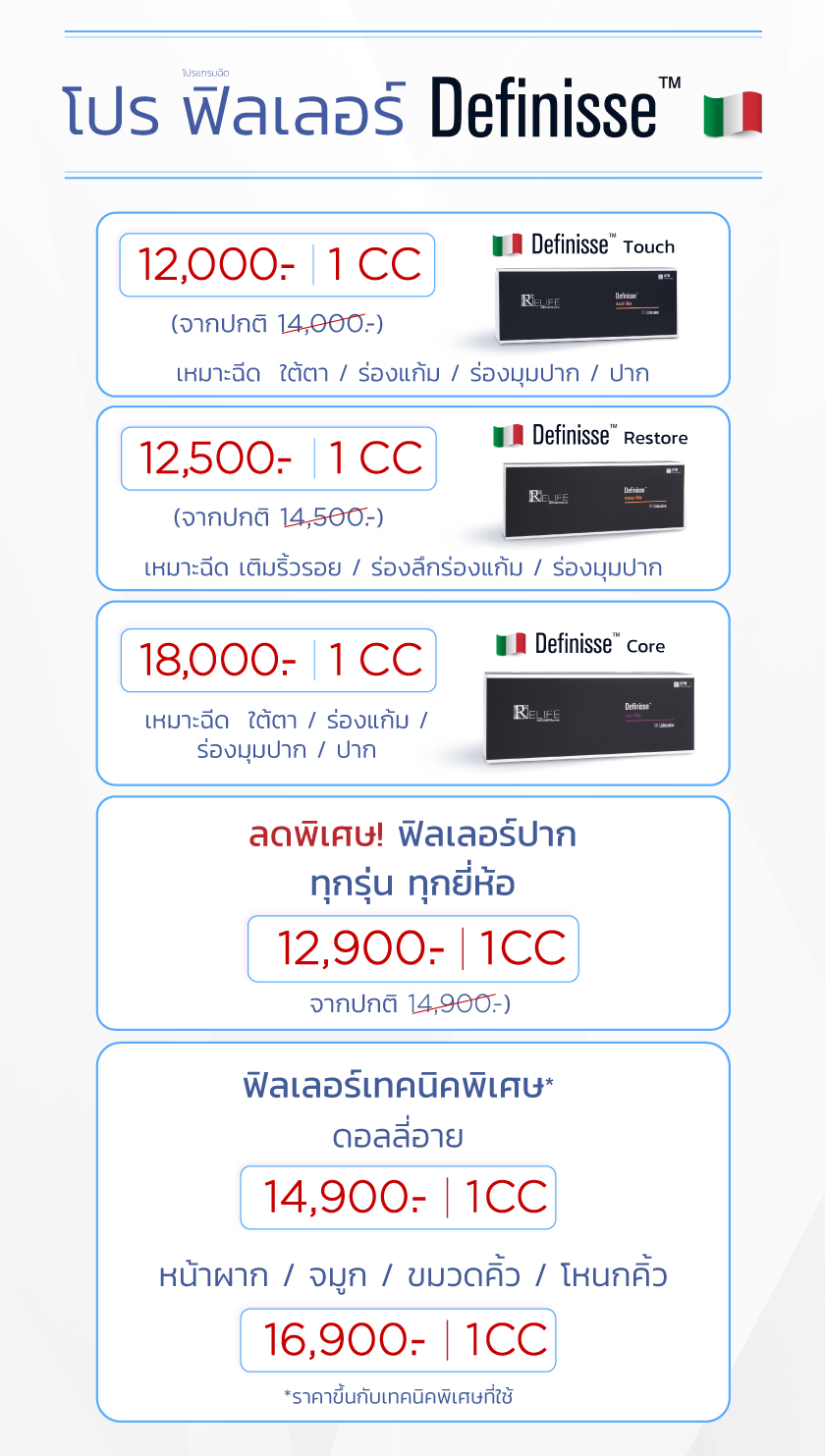 โปรฟิลเลอร์-Definisse