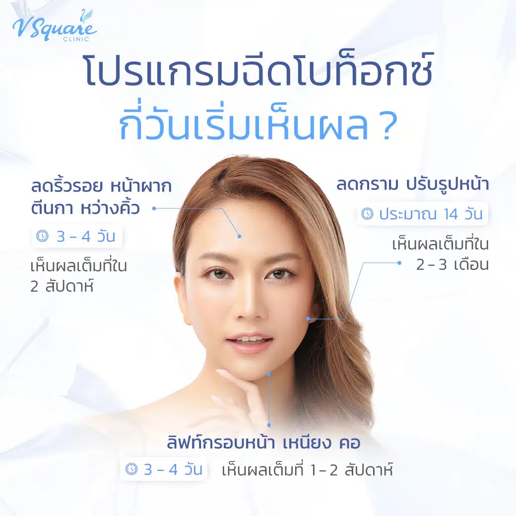 หลังฉีดโบท็อกกี่วันเห็นผล