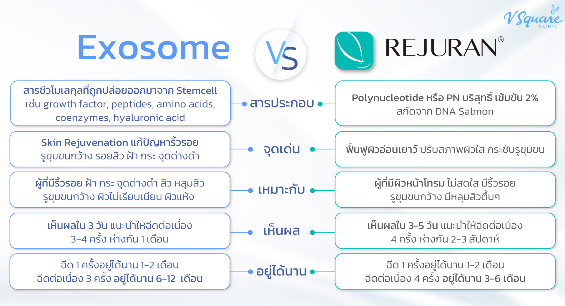 Rejuran vs Exosome