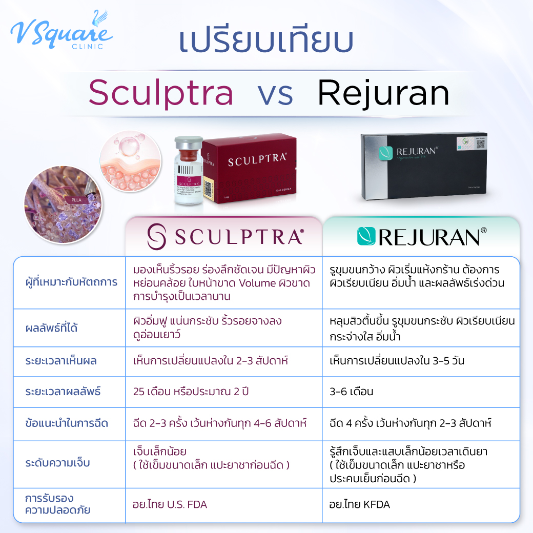 Sculptra vs Rejuran