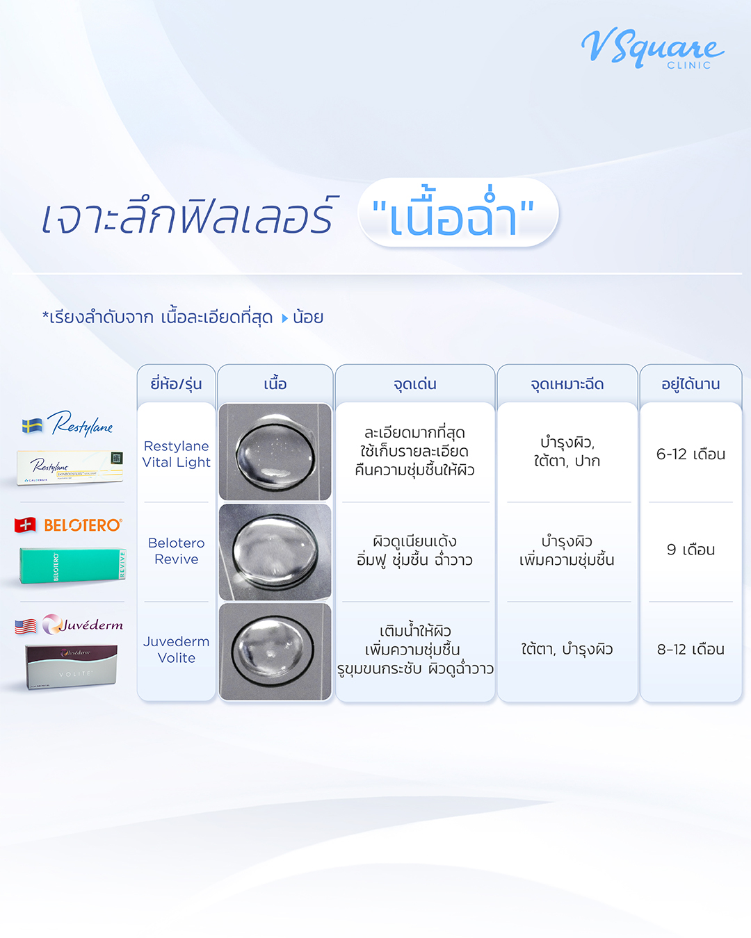 VDO-ตารางสรุปเนื้อฟิลเลอ