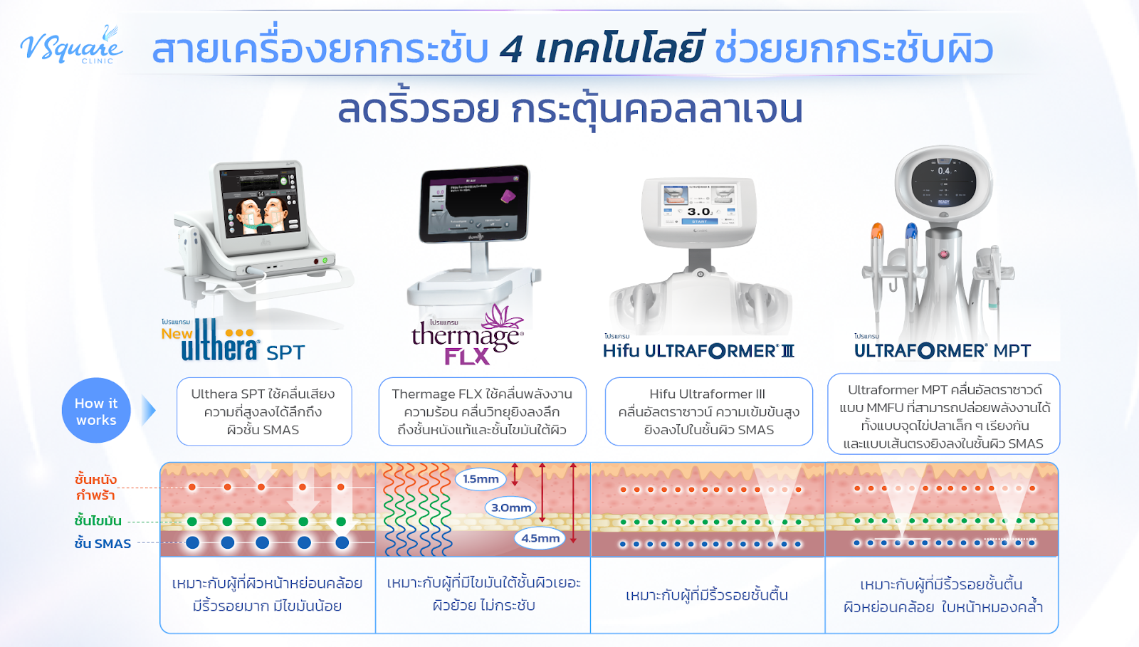 เครื่องยกกระชับ