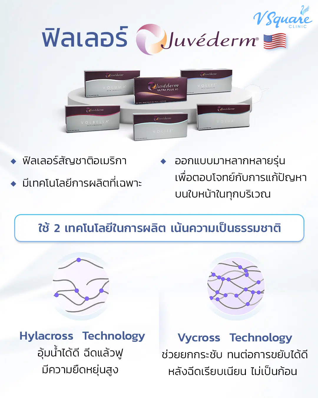 เทคโนโลยีผลิต Juvederm