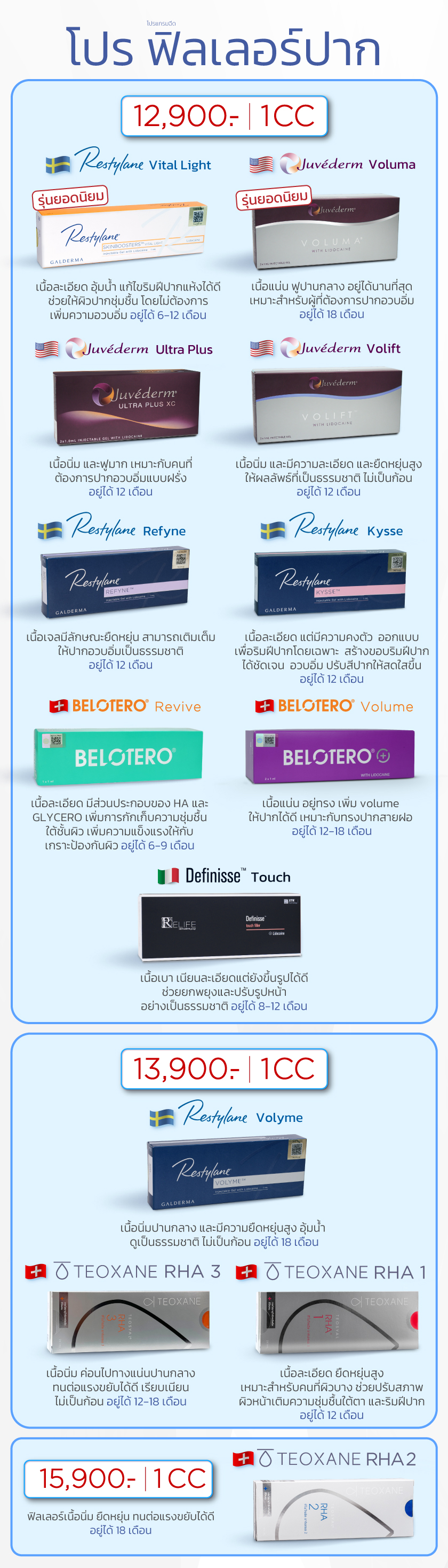 โปรฟิลเลอร์ปาก