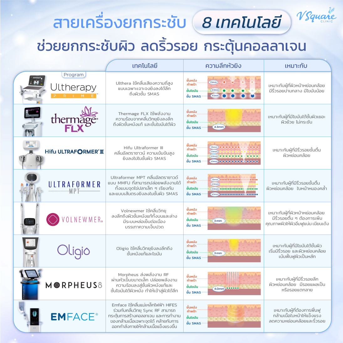 รวมเครื่องยกกระชับ