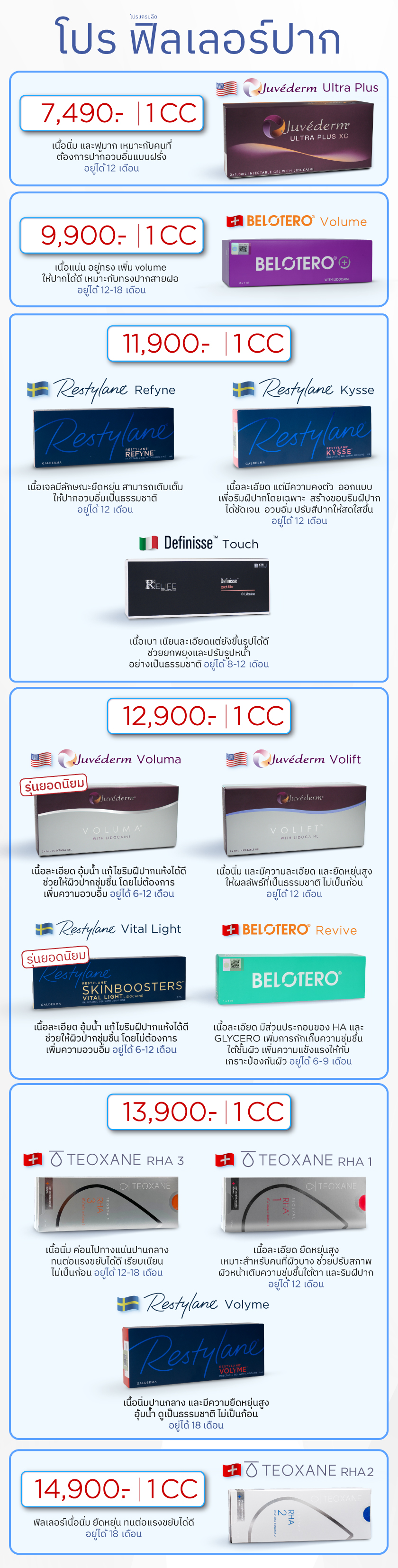 โปรฟิลเลอร์ปาก, ราคาฟิลเลอร์ปาก