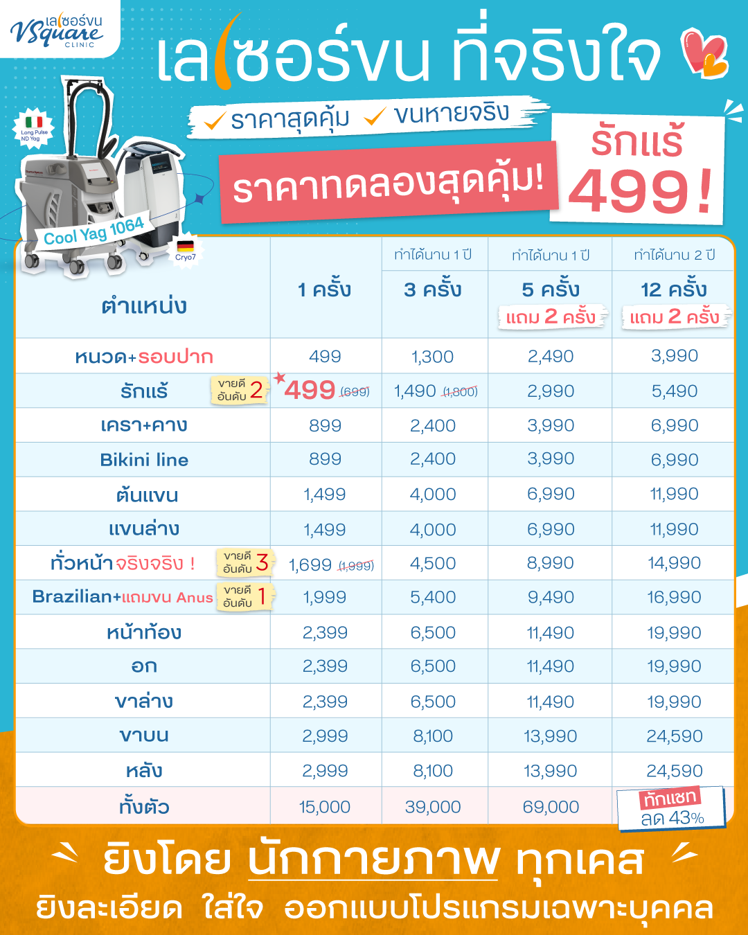 โปรโมชั่นเลเซอร์ขน